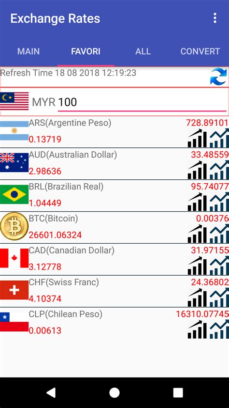 xe universal currency converter|1 USD to MYR .